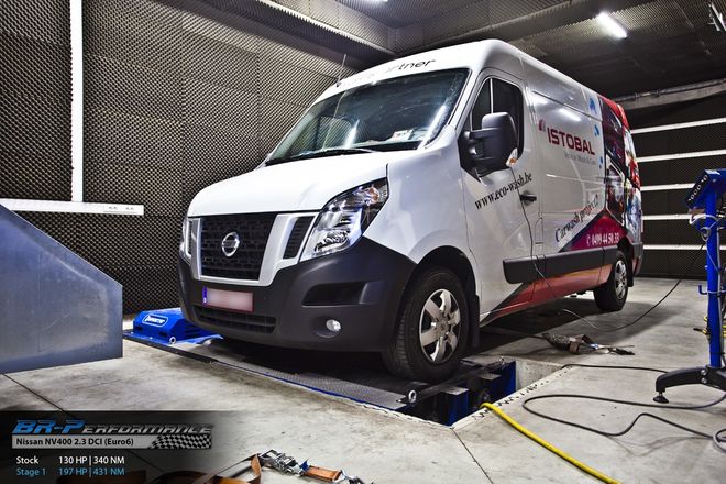   chiptuning, individuele herprogrammatie, motor, vermogenstestbank, dyno