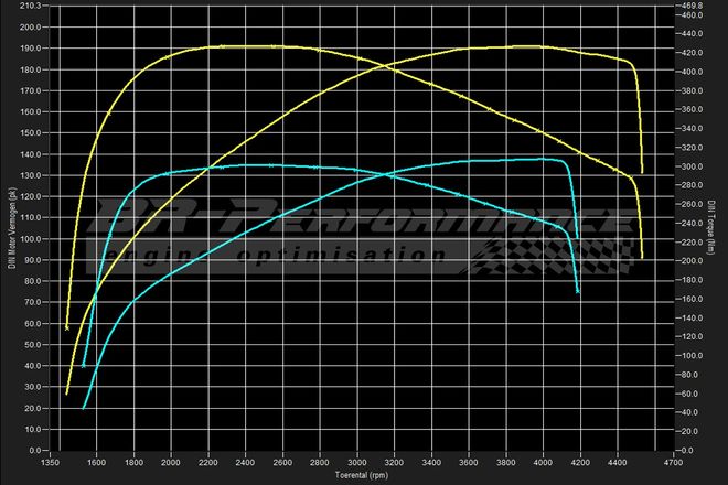 Stage 1 Optimierung BMW 118d F20 - AU-SYSTEMS // Chiptuning