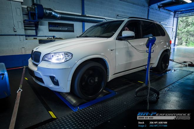   chiptuning, individuele herprogrammatie, motor, vermogenstestbank, dyno