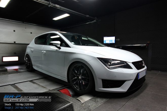   chiptuning, individuele herprogrammatie, motor, vermogenstestbank, dyno